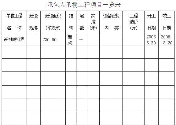 建设工程施工合同第三部分专用条款填写范本-4.jpg