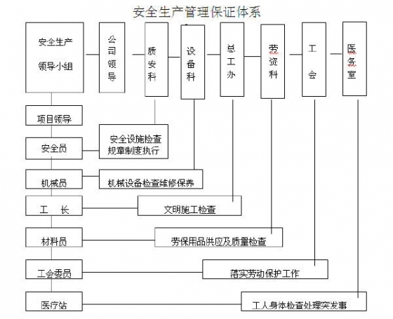 河道生态治理一期景观工程施工组织设计-3.JPG