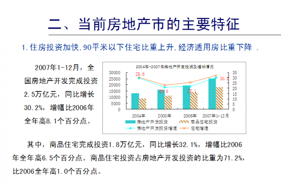 当前房地产市场形势分析-2.png