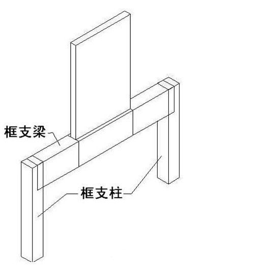 托柱转换梁钢筋构造图片