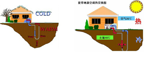 土壤源热泵图资料下载-地源热泵空调系统