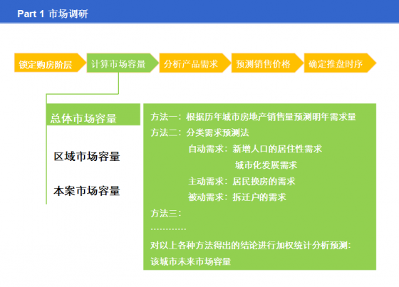 决胜之道-房地产操盘实战攻略-6.png