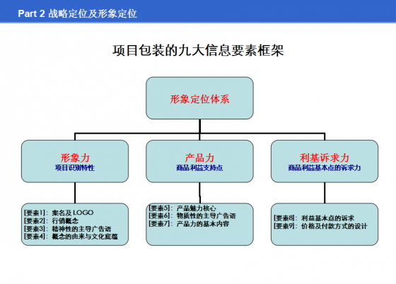 决胜之道-房地产操盘实战攻略-7.png