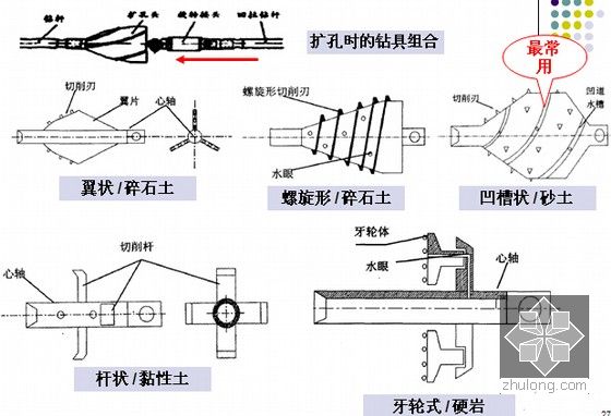 扩孔钻头与扩孔施工