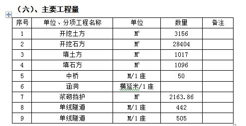 引道设计说明资料下载-超全公路工程施工组织设计（工程包括隧道、中桥、及引道）