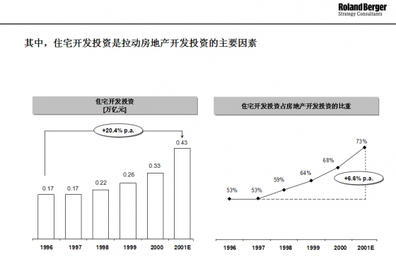 房地产市场分析-2.png