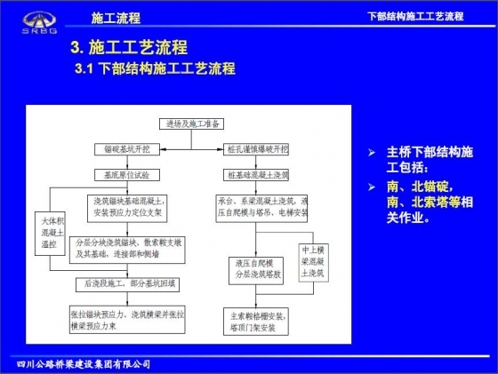 西堠门大桥施工关键技术研究与实践-009.JPG