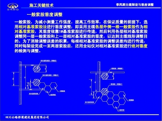 西堠门大桥施工关键技术研究与实践-022.JPG