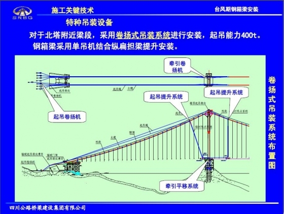 西堠门大桥施工关键技术研究与实践-029.JPG