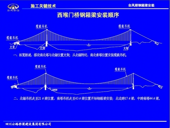 西堠门大桥施工关键技术研究与实践-033.JPG