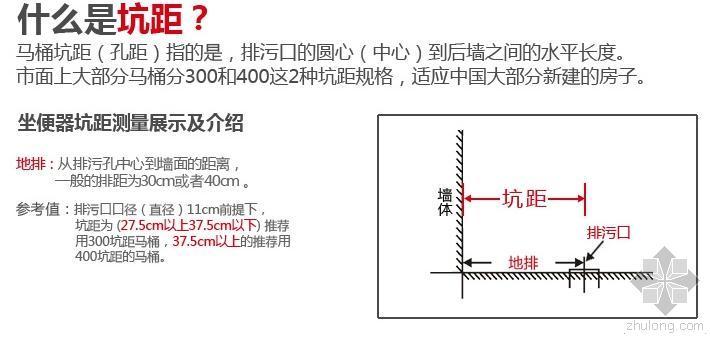 卫生间防水防水资料下载-住宅卫生间洗脸盆预埋防水套管中心距墙尺寸如何确定？