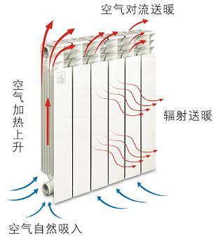 空调制热与暖气制热有什么区别？为什么感受差很多？-暖气.jpg