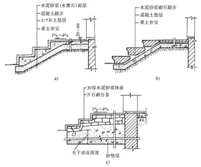 无电梯住宅资料下载-不同住宅电梯楼梯设置标准