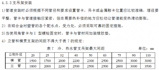 我手上没施工规范，查安装水平铝合金衬塑管支架距离-KR@SILKO1D_YB02T($GI62U.png