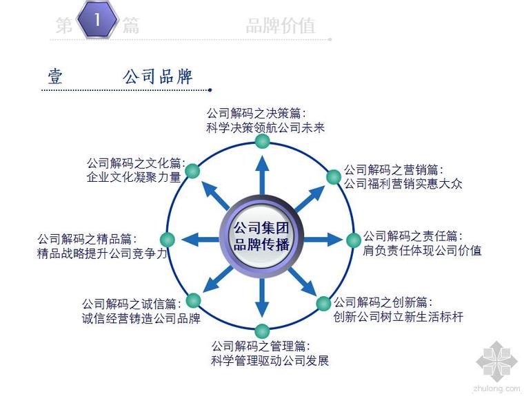 项目执行费用管理制度资料下载-房地产项目销售执行管理制度