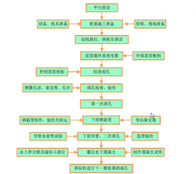 钢管桩与钢筋笼施工图资料下载-跨海大桥钢管复合桩基础钢筋笼制作及安装