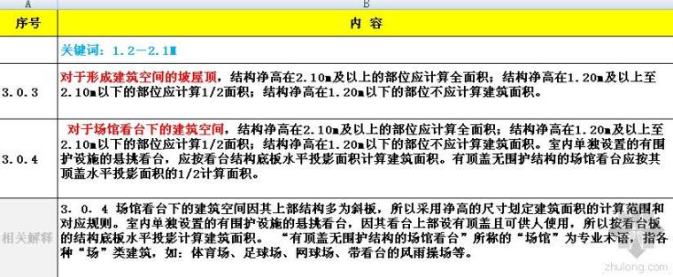 住宅面积计算excel资料下载-如何快速记忆 2014年最新施行的《建筑工程建筑面积计算规范》