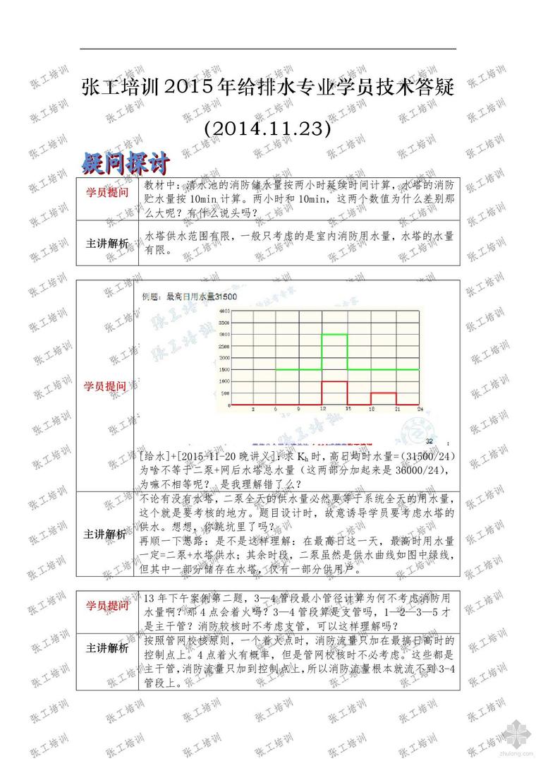 四川2015定额答疑资料下载-[每日更新]张工培训2015年给排水专业学员技术答疑2014.11.23