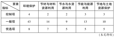 企业建筑工程绿色评价标准资料下载-《建筑工程绿色施工评价标准》解析及《全国建筑业绿色施工示范工程》的申报