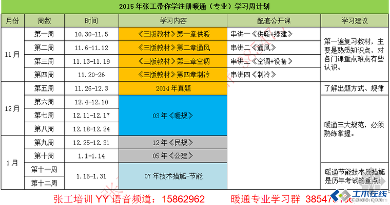 暖通学习公开课资料下载-2015年张工带你学注册暖通（专业）--学习周复习计划和公开课安排