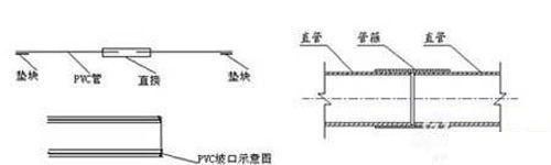 新风系统设计及施工说明资料下载-新风系统的施工安装