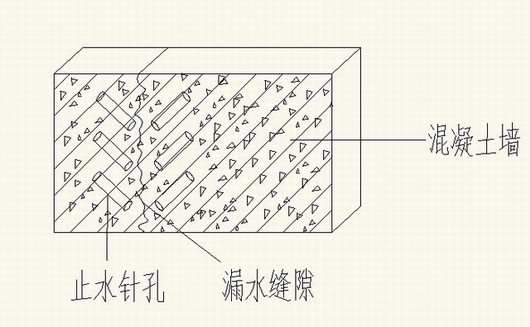 超前止水后浇带施工工艺资料下载-地沟止水堵漏施工工艺