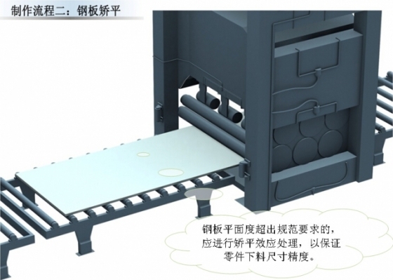 超高层地标建筑钢结构制作流程_2