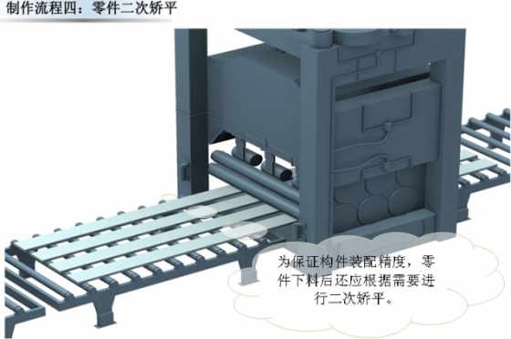 超高层地标建筑钢结构制作流程_4