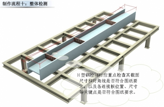 超高层地标建筑钢结构制作流程_10