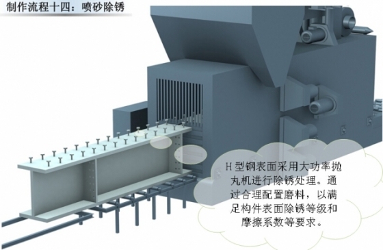 超高层地标建筑钢结构制作流程_14