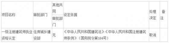 国务院取消一级注册建筑师 盘点：含金量最高职业资格证书还有哪些？ -QQ图片20141126095504.jpg