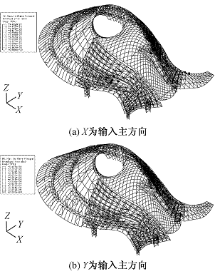 沉降观测点设置原则是什么？什么地方该设沉降观测点？-b2d5e6815744c47feb7e129d29615440.gif