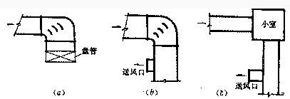 风机出口连接管资料下载-风机风管设计中常见问题和对策