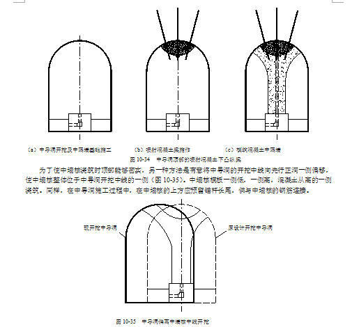 隧道斜交式洞口资料下载-复合式中墙连拱隧道施工详解