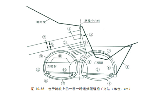 复合式中墙连拱隧道施工详解-A2.jpg