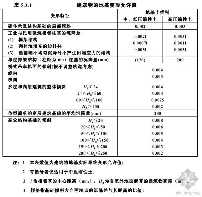 地基变形允许值资料下载-建筑物的地基变形允许值如何确定