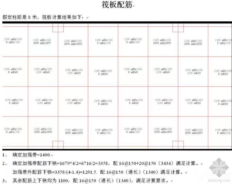 板的配筋计算资料下载-柱下筏板基础配筋的三种方式及优劣