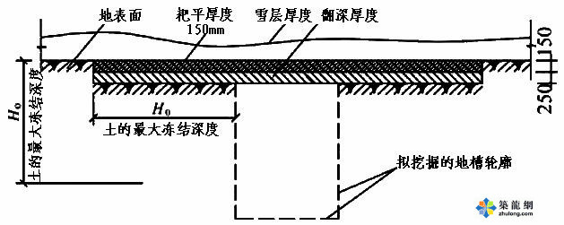 北京建工砌筑工程资料下载-土方、钢筋、砼、砌筑工程冬期施工技术