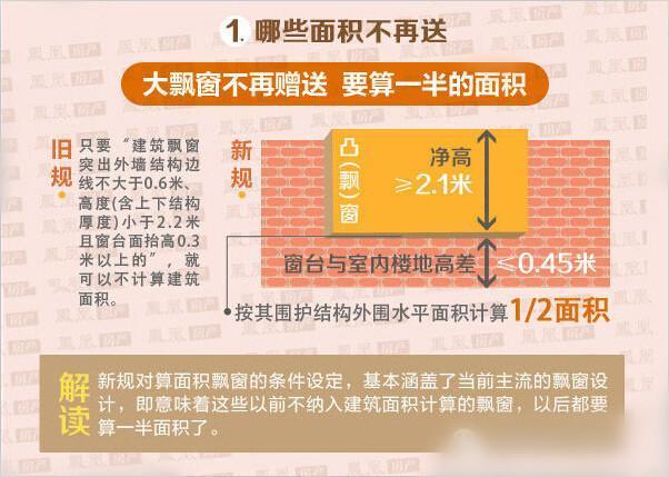 赠送面积户型资料下载-图解建筑新规 哪些面积不再赠送？