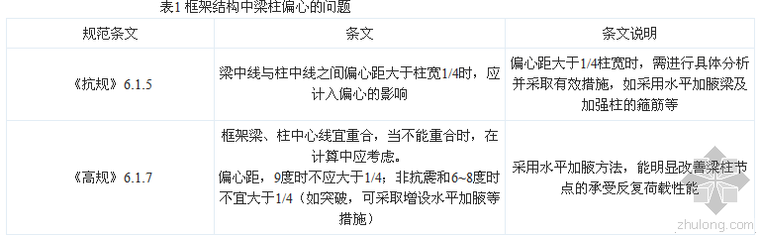 框架结构柱尺寸资料下载-框架结构梁柱偏心的问题