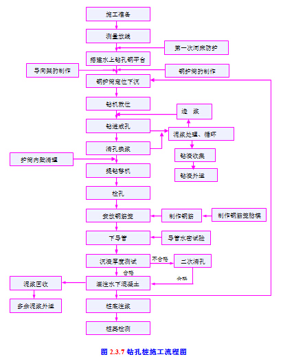 粉细砂层钻孔桩资料下载-跨海大海钻孔灌注桩钢护筒施工详解