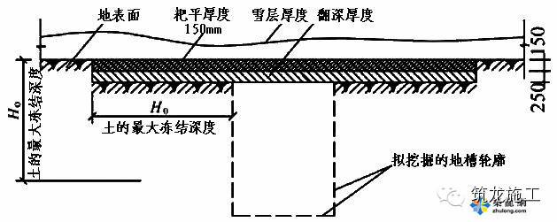 砌筑砂浆斗资料下载-土方、钢筋、砼、砌筑工程冬季施工技术