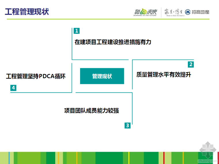 工程管理月总结资料下载-招商地产某公司年半年工程管理总结