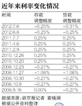 被动土压力折减资料下载-那些年降息后的楼市:压力犹存促销或继续