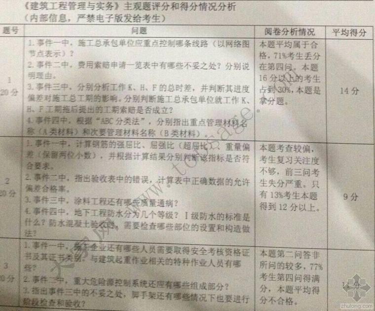 一建建筑案例考试资料下载-[内部消息]一建建筑案例评分和得分情况分析