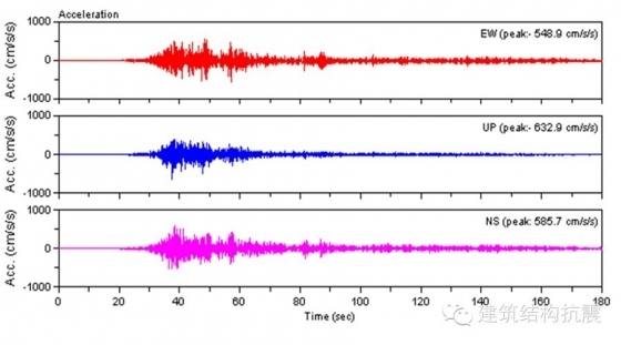 地震动的三要素 （Three Essential Factors of Ground Motion）-getimgdata (2)