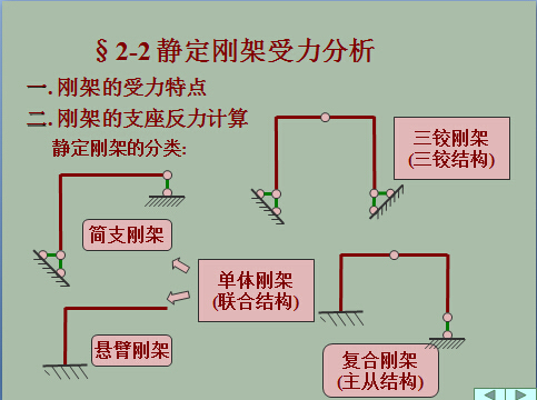 [分享]結構力學第四章資料下載