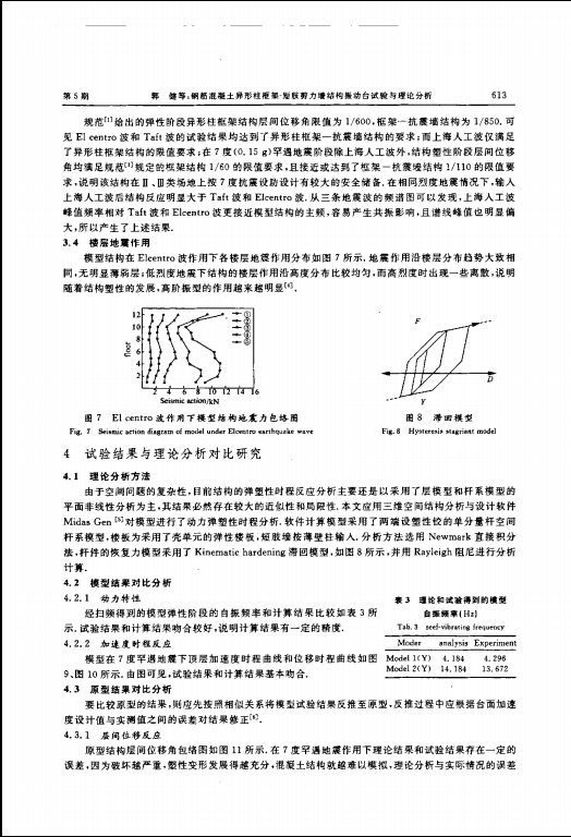  钢筋混凝土异形柱框架-短肢剪力墙结构振动台试验与理论分析 -04.png