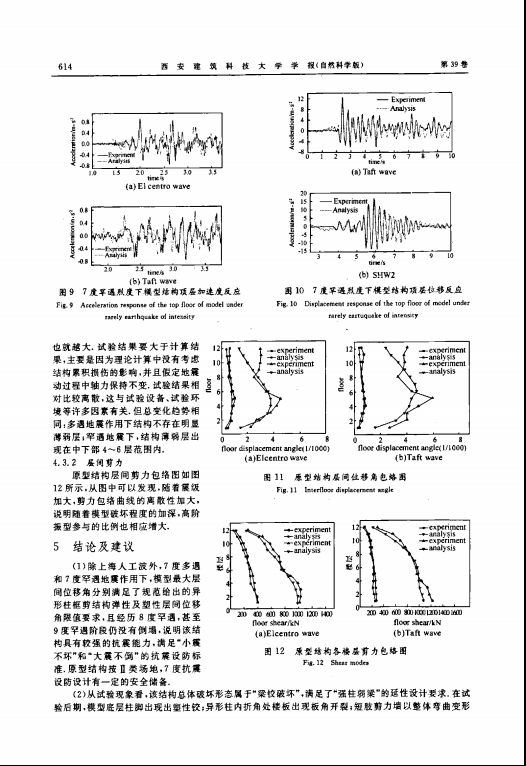  钢筋混凝土异形柱框架-短肢剪力墙结构振动台试验与理论分析 -05.png