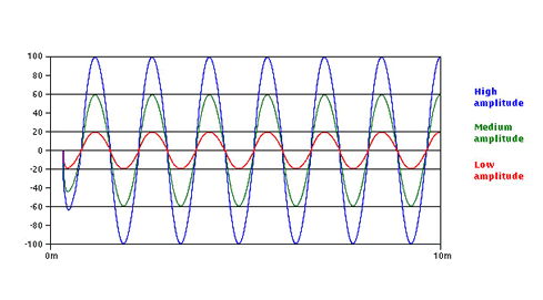 地震动的三要素 （Three Essential Factors of Ground Motion）-图片6.png